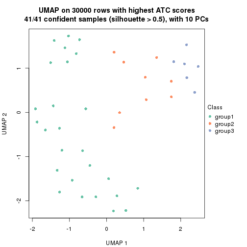 plot of chunk tab-node-024-dimension-reduction-2