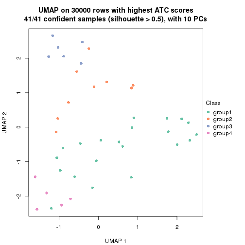 plot of chunk tab-node-024-dimension-reduction-3