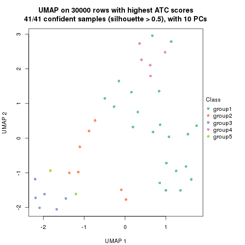 plot of chunk tab-node-024-dimension-reduction-4