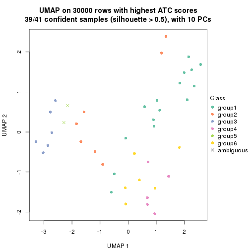 plot of chunk tab-node-024-dimension-reduction-5