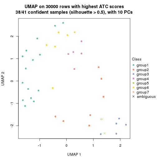 plot of chunk tab-node-024-dimension-reduction-6