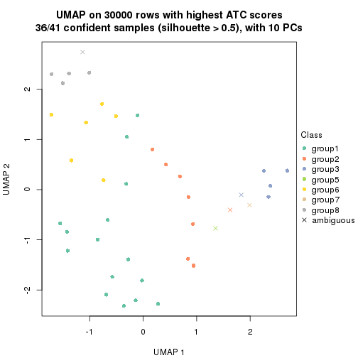 plot of chunk tab-node-024-dimension-reduction-7