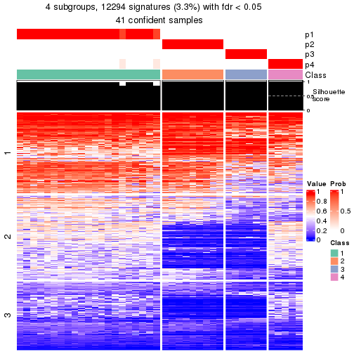 plot of chunk tab-node-024-get-signatures-3