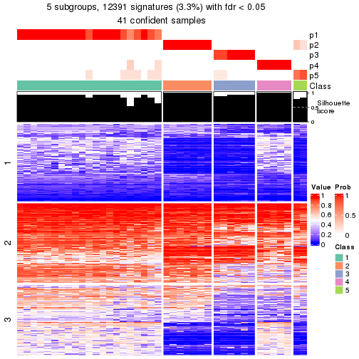 plot of chunk tab-node-024-get-signatures-4