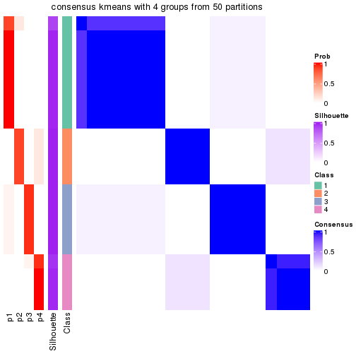 plot of chunk tab-node-0241-consensus-heatmap-3