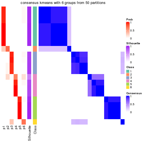 plot of chunk tab-node-0241-consensus-heatmap-5