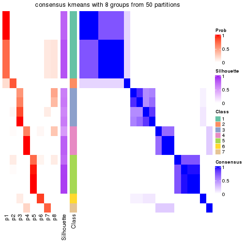 plot of chunk tab-node-0241-consensus-heatmap-7