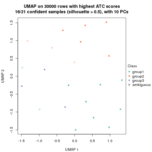 plot of chunk tab-node-0241-dimension-reduction-2