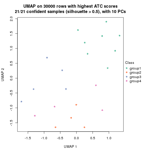 plot of chunk tab-node-0241-dimension-reduction-3