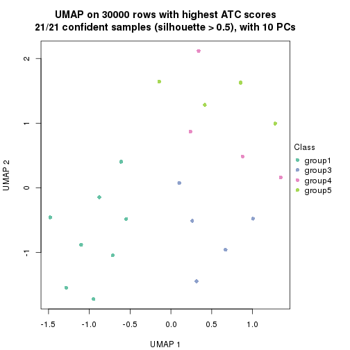 plot of chunk tab-node-0241-dimension-reduction-4