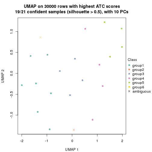 plot of chunk tab-node-0241-dimension-reduction-5