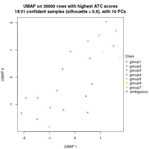 plot of chunk tab-node-0241-dimension-reduction-6