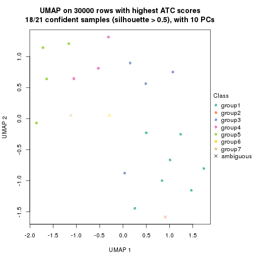 plot of chunk tab-node-0241-dimension-reduction-7