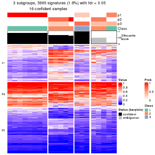 plot of chunk tab-node-0241-get-signatures-2