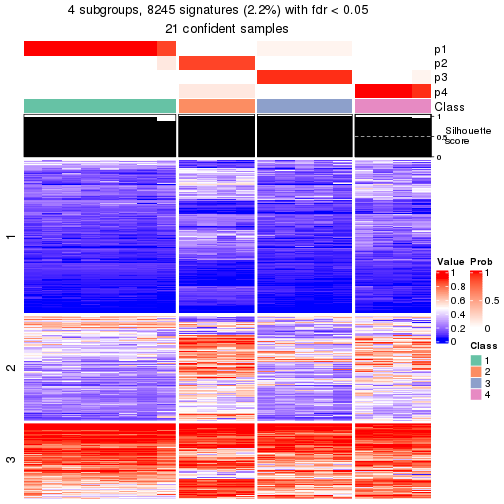 plot of chunk tab-node-0241-get-signatures-3