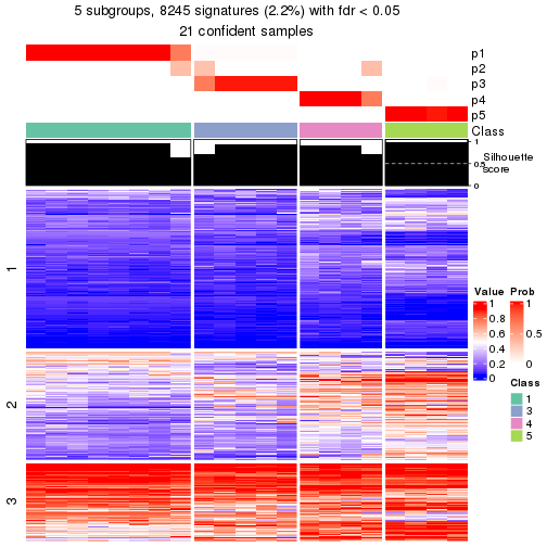 plot of chunk tab-node-0241-get-signatures-4