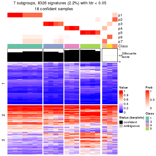 plot of chunk tab-node-0241-get-signatures-6