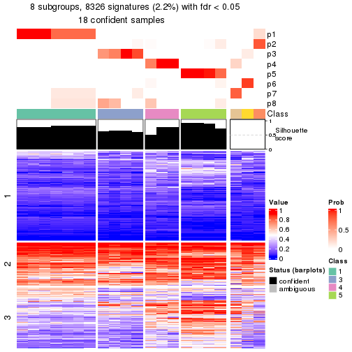 plot of chunk tab-node-0241-get-signatures-7