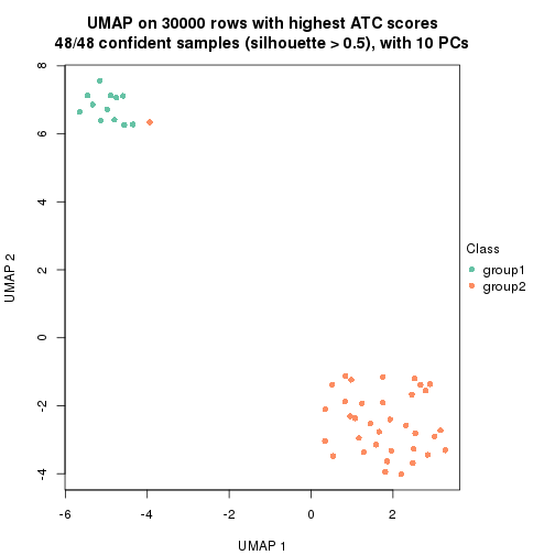 plot of chunk tab-node-025-dimension-reduction-1