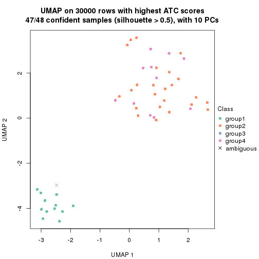 plot of chunk tab-node-025-dimension-reduction-3