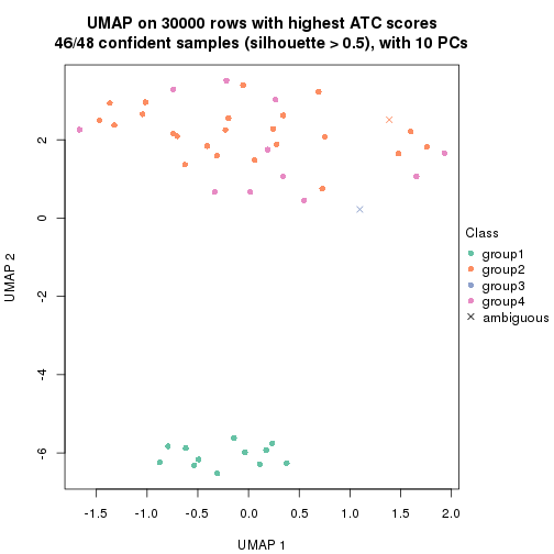 plot of chunk tab-node-025-dimension-reduction-4