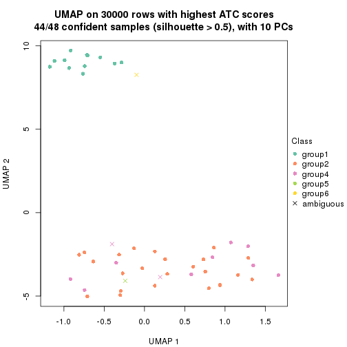 plot of chunk tab-node-025-dimension-reduction-5