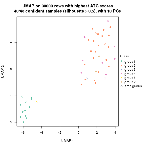 plot of chunk tab-node-025-dimension-reduction-6