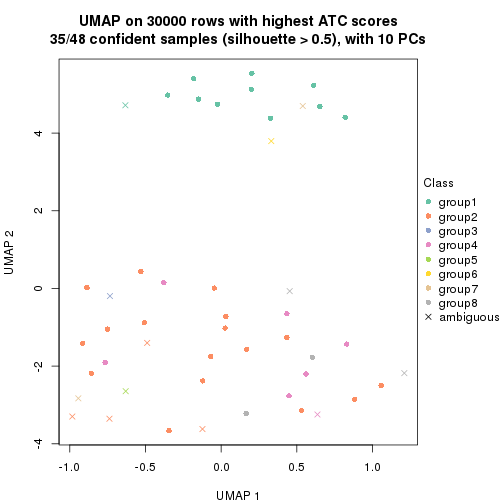 plot of chunk tab-node-025-dimension-reduction-7