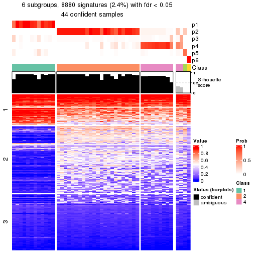 plot of chunk tab-node-025-get-signatures-5