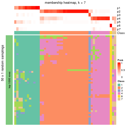 plot of chunk tab-node-025-membership-heatmap-6