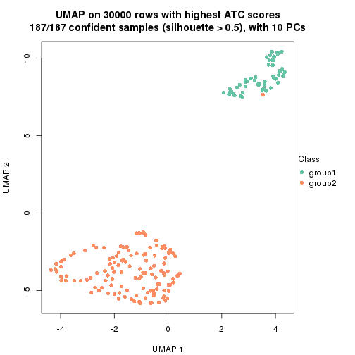 plot of chunk tab-node-03-dimension-reduction-1