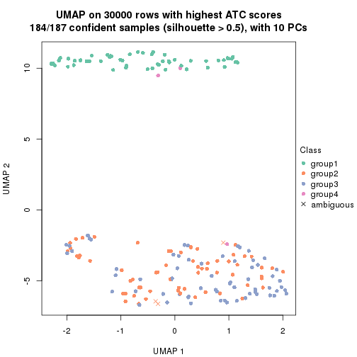 plot of chunk tab-node-03-dimension-reduction-3