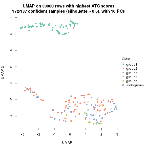 plot of chunk tab-node-03-dimension-reduction-4