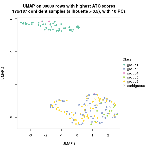 plot of chunk tab-node-03-dimension-reduction-5