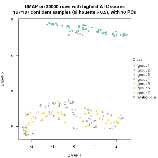 plot of chunk tab-node-03-dimension-reduction-6