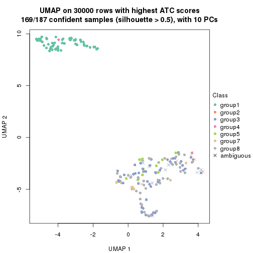 plot of chunk tab-node-03-dimension-reduction-7