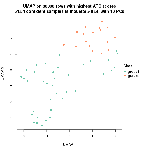 plot of chunk tab-node-031-dimension-reduction-1