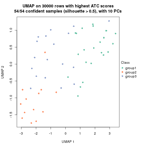 plot of chunk tab-node-031-dimension-reduction-2