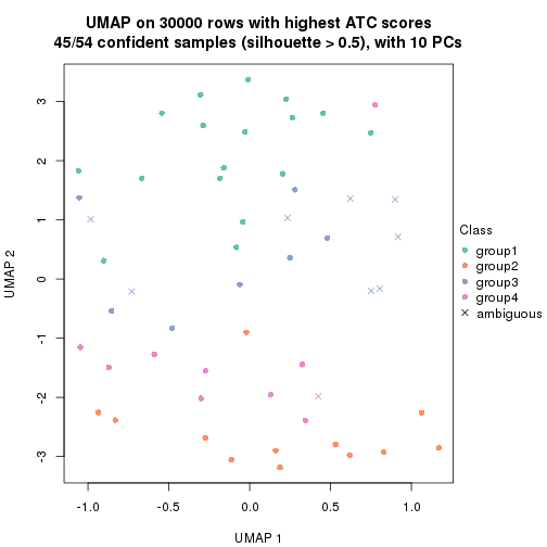 plot of chunk tab-node-031-dimension-reduction-3