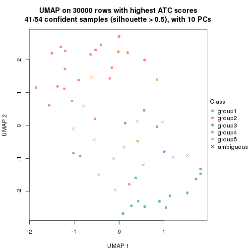 plot of chunk tab-node-031-dimension-reduction-4