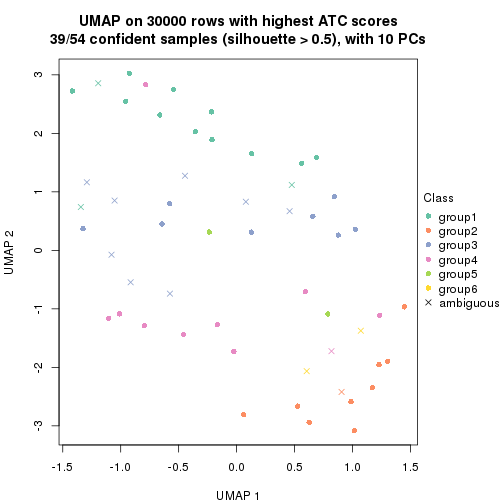 plot of chunk tab-node-031-dimension-reduction-5