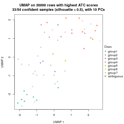 plot of chunk tab-node-031-dimension-reduction-6