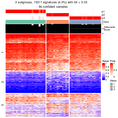 plot of chunk tab-node-031-get-signatures-2