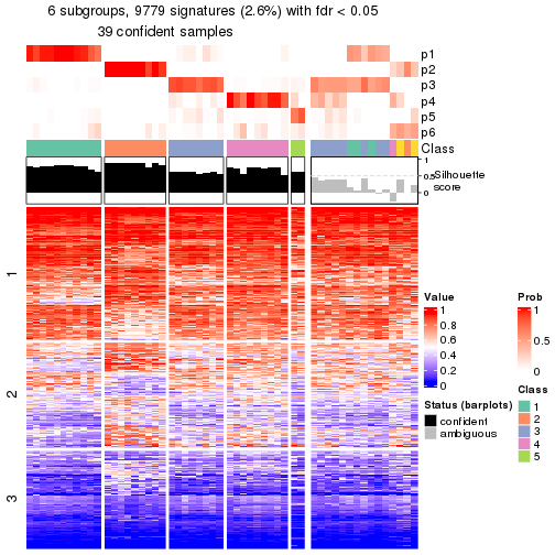 plot of chunk tab-node-031-get-signatures-5