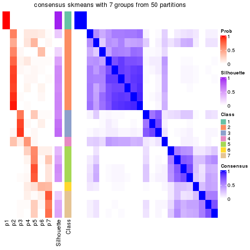 plot of chunk tab-node-0311-consensus-heatmap-6