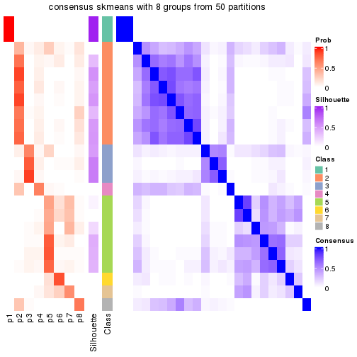 plot of chunk tab-node-0311-consensus-heatmap-7