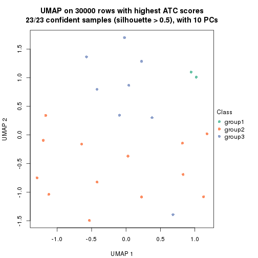 plot of chunk tab-node-0311-dimension-reduction-2