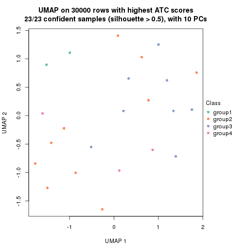 plot of chunk tab-node-0311-dimension-reduction-3