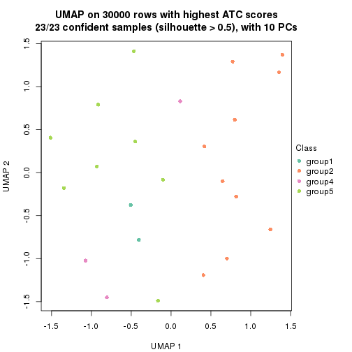 plot of chunk tab-node-0311-dimension-reduction-4