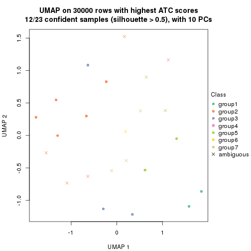 plot of chunk tab-node-0311-dimension-reduction-6